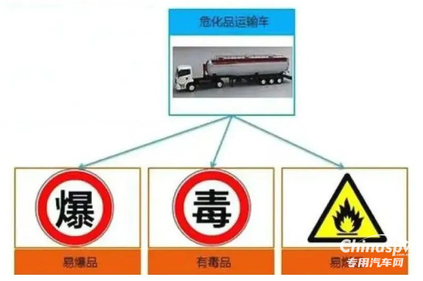 ?；愤\(yùn)輸駕駛員安全行車指南提示