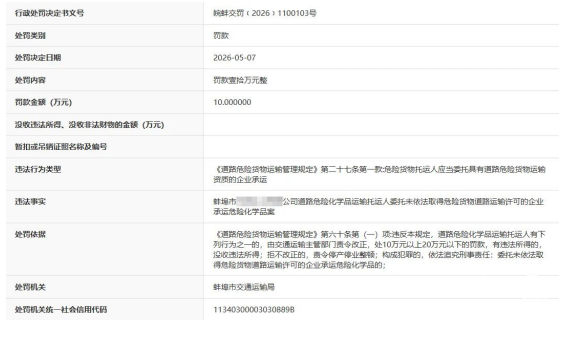 危險貨物托運人委托未取得許可蚌埠一企業(yè)被罰10萬