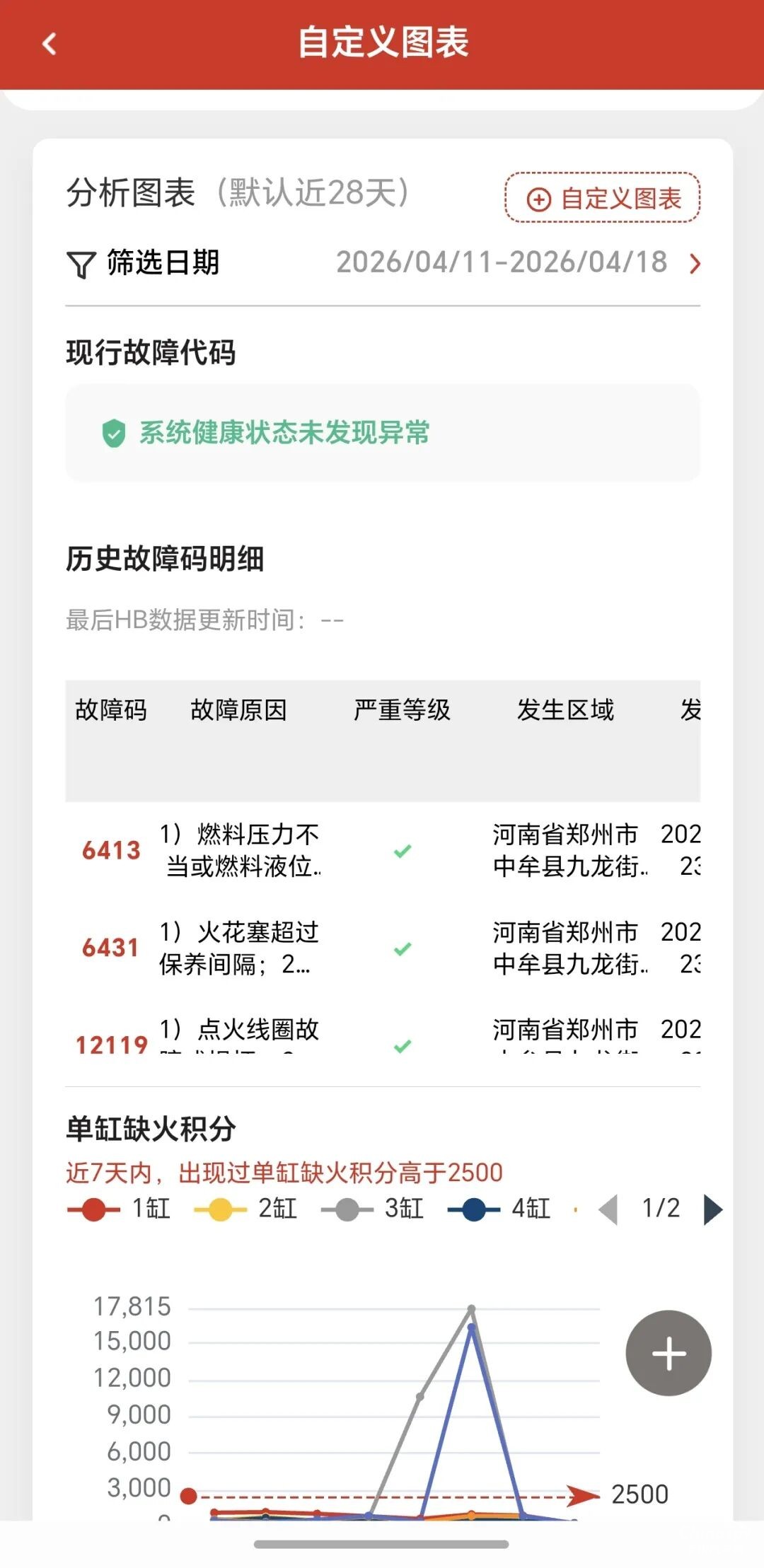 客戶量年漲10%！康明斯“芯管家”賦能小規(guī)模服務站逆勢增長