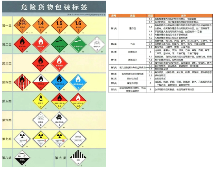 5噸爆炸品藏匿集裝箱！寧波海關(guān)查獲危貨瞞報案