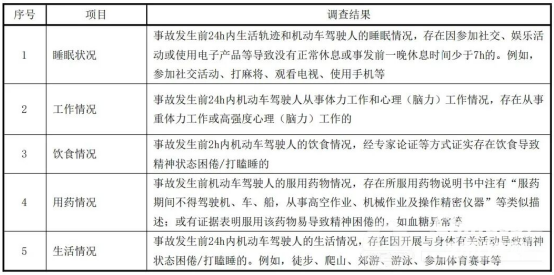 各位駕駛員注意！駕駛新規(guī)，2026年6月1日起執(zhí)行