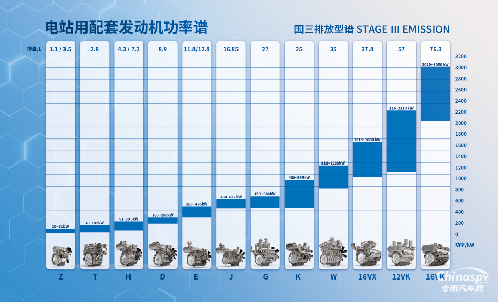GPOWER 2026首日，上柴動(dòng)力展位格外精彩