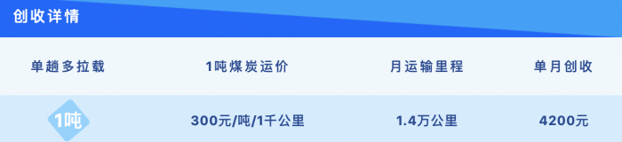 自重僅4.？噸！首達(dá)超輕拉煤車亮相了