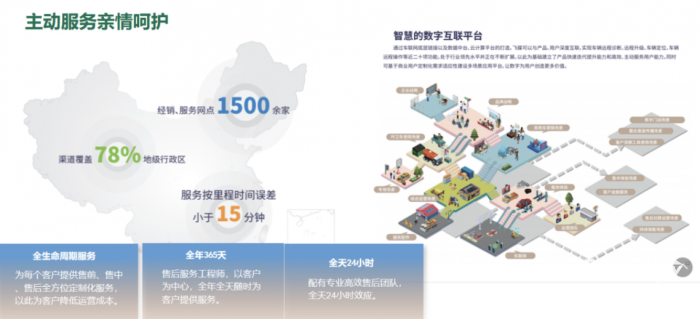 實(shí)力圈粉！五征環(huán)?？萍技冸姴蛷N垃圾車讓城市更宜居