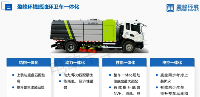 中聯(lián)重科劉紅甫：新能源時(shí)代環(huán)衛(wèi)汽車發(fā)展趨勢