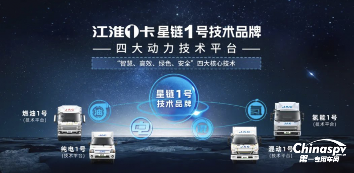 多款重磅車型亮相商用車展，江汽集團(tuán)加速邁向智電新時(shí)代