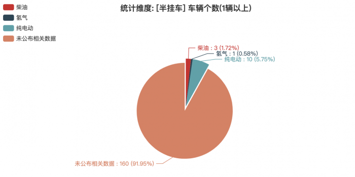 3軸車占9成 山東翔通、河南亞特、淮北皖駿機械排名前三