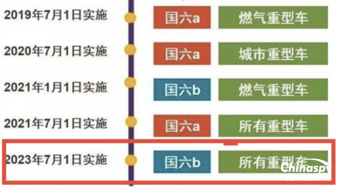 7月起國六b全面實施！上汽紅巖已實現(xiàn)超前切換