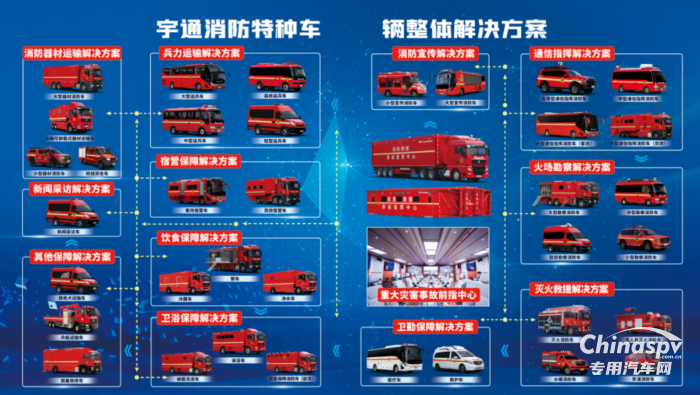 火災(zāi)警示宣傳教育月，宇通消防特種車輛整體解決方案為救援工作賦能！