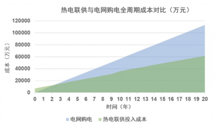 億華通牽頭新項(xiàng)目獲批 燃料電池布局再進(jìn)一步