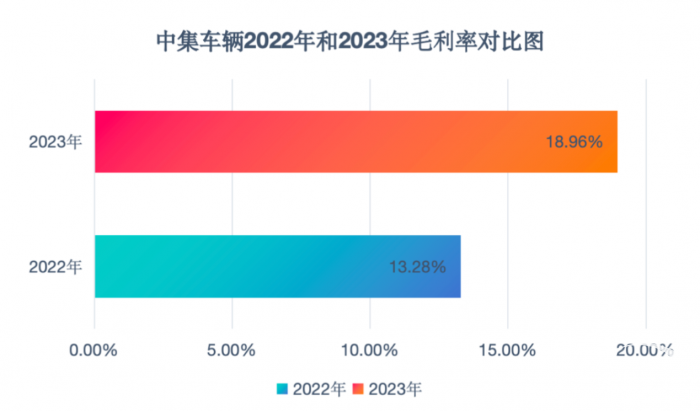 中集車輛