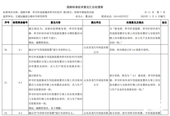 昌龍掛車董事長(zhǎng)孫復(fù)森受邀參加4項(xiàng)國家標(biāo)準(zhǔn)審查