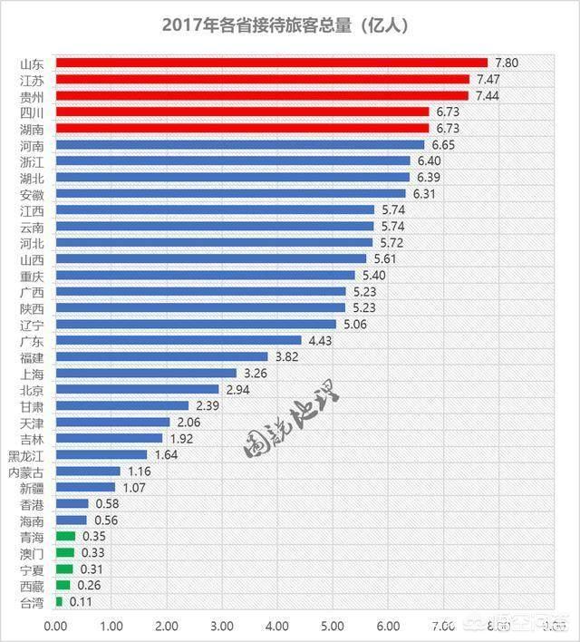 中國(guó)有34個(gè)省級(jí)行政區(qū)，不比經(jīng)濟(jì)只看旅游，你認(rèn)為誰(shuí)能排名第一？